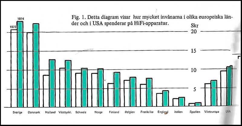 Världskonsumtion hifi.jpg