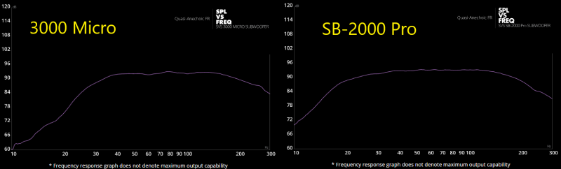 SVS-3000-micro-graph.png