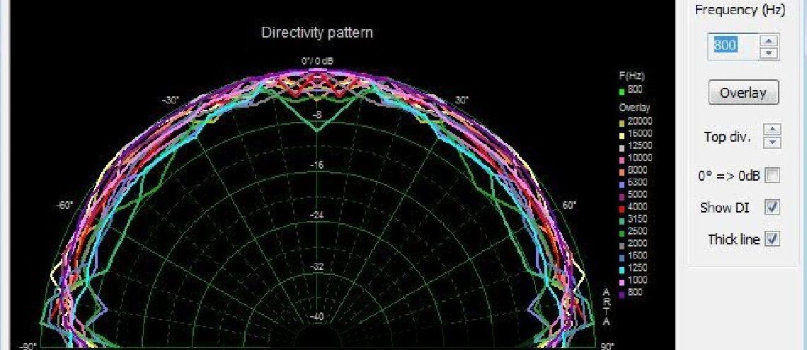 aktiv s winge polar diagram cd driver från 800 Hz.jpg